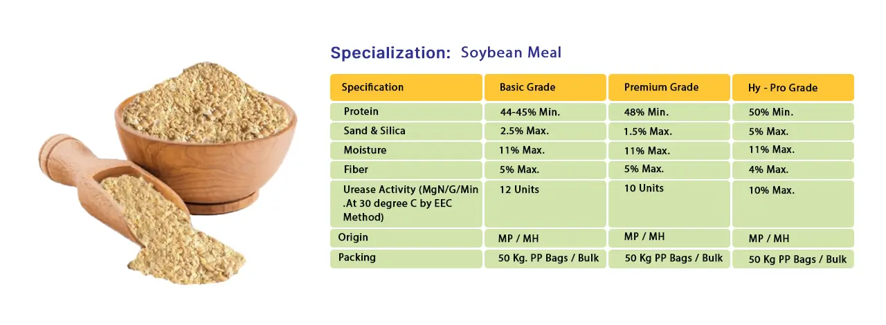 Soybean_specialisation_table